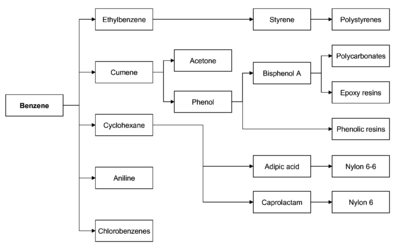 benzen derivatives