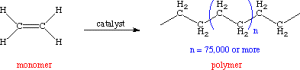 Polyethylene polimerization reaction