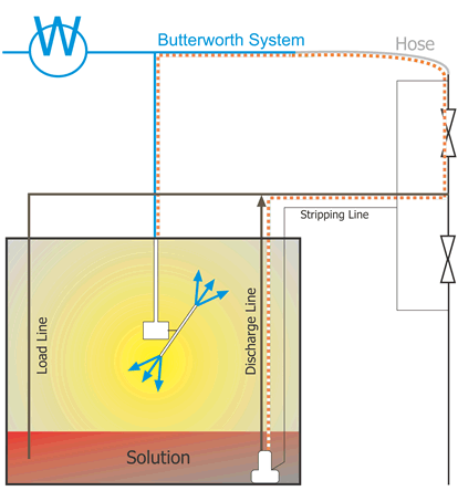 Recirculation cleaning method
