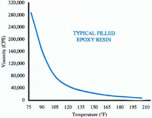 Viscosity temp chart epoxy resin